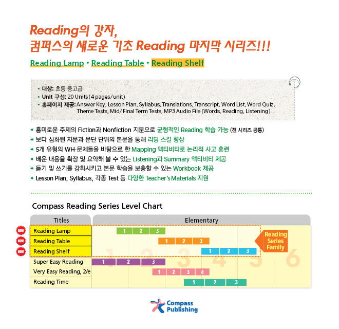 Reading Shelf 3 isbn 9781599666082